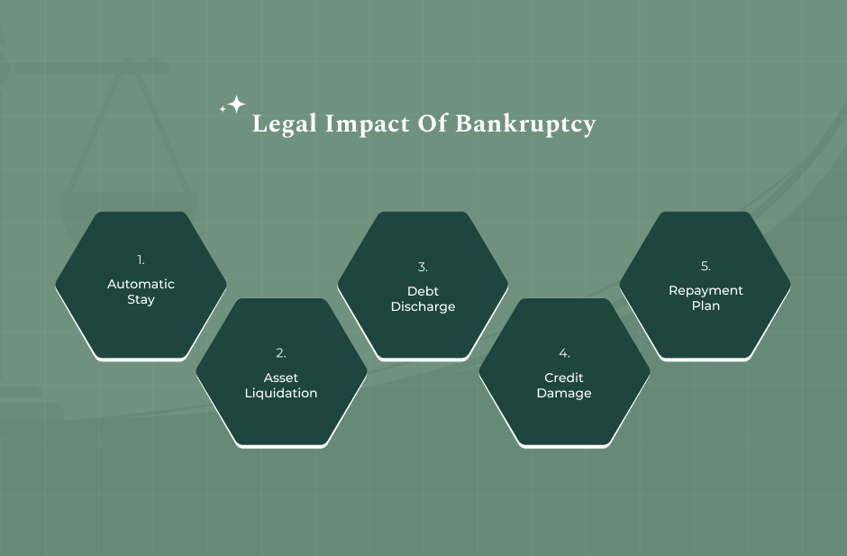 What Is The Legal Impact Of Bankruptcy