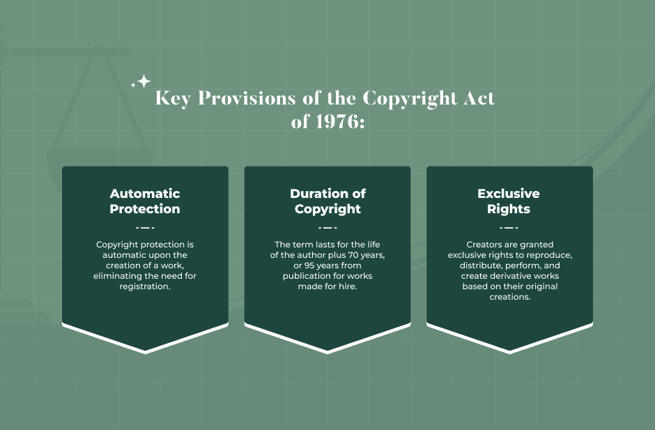 Copyright Act of 1976_ A Brief History Of The Act