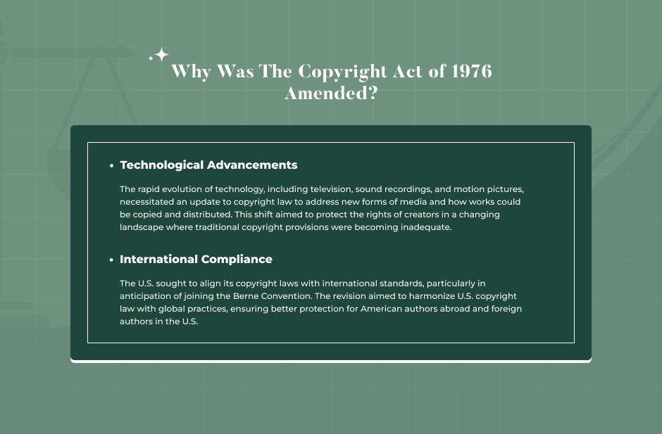 why was the copyright act of 1976 amended