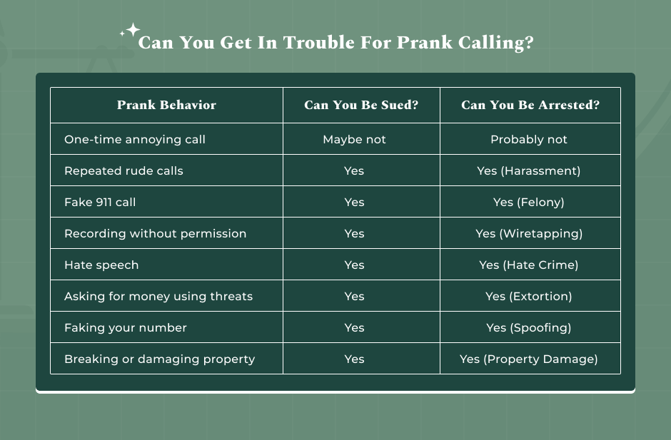 The Consequences_ Can You Get In Trouble For Prank Calling