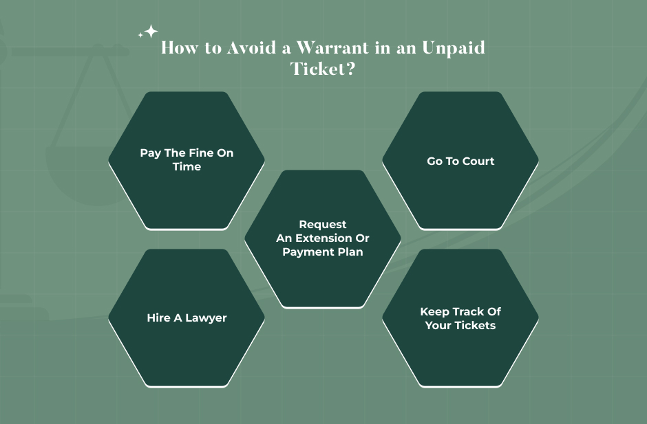 Can You Avoid a Warrant in an Unpaid Ticket