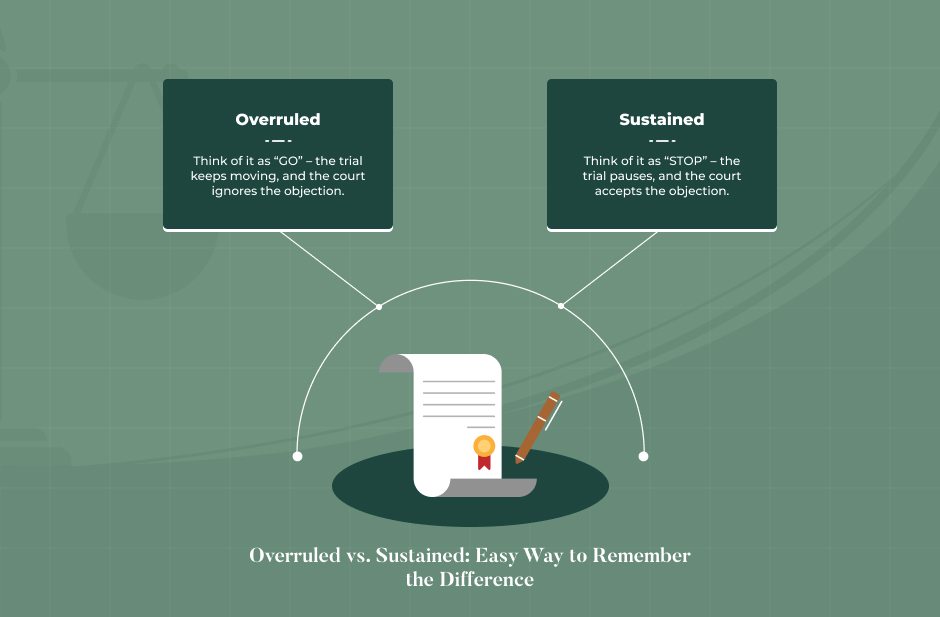 Overruled vs Sustained_ Understanding the Differences