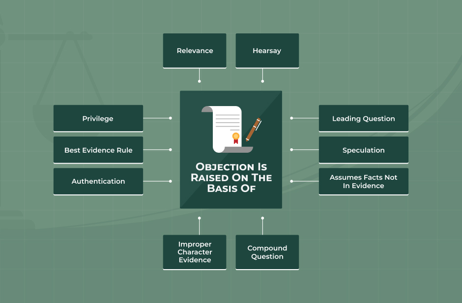 What is an Objection in Court and What are Its Types