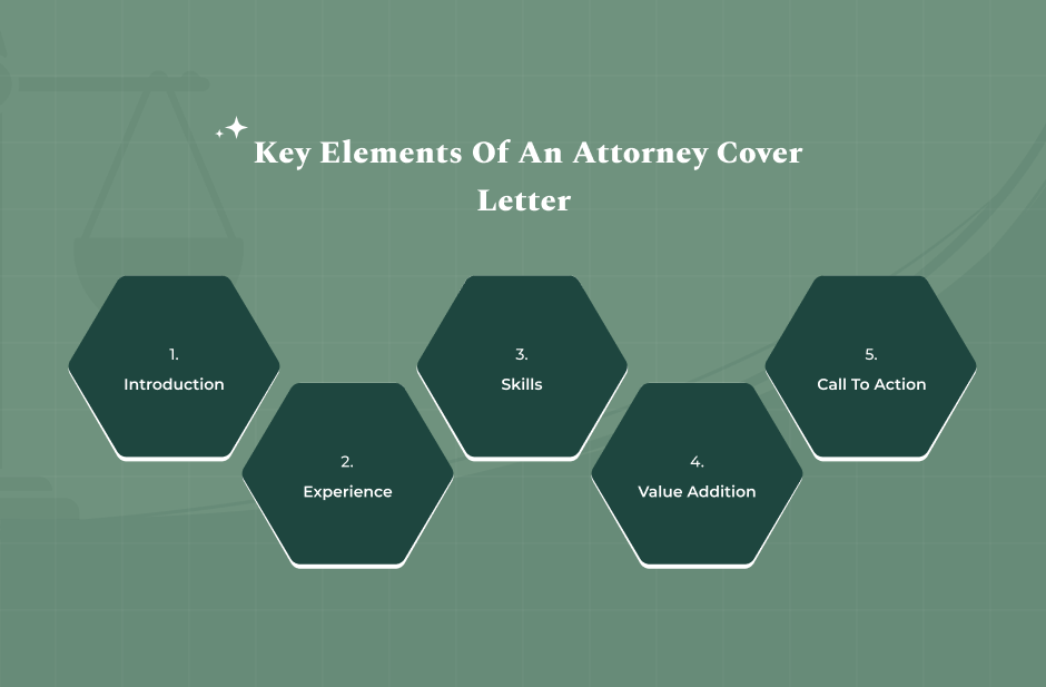 What Should an Attorney Cover Letter Contain