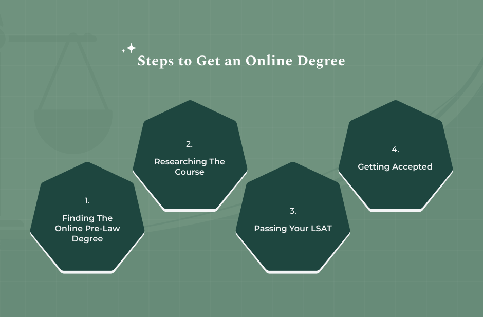 Steps To Get A Law Degree Online