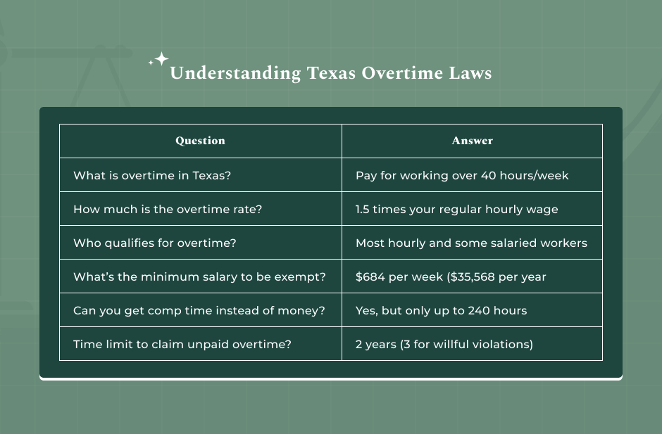 Could Anything Change In The Future Related To Texas Overtime Laws