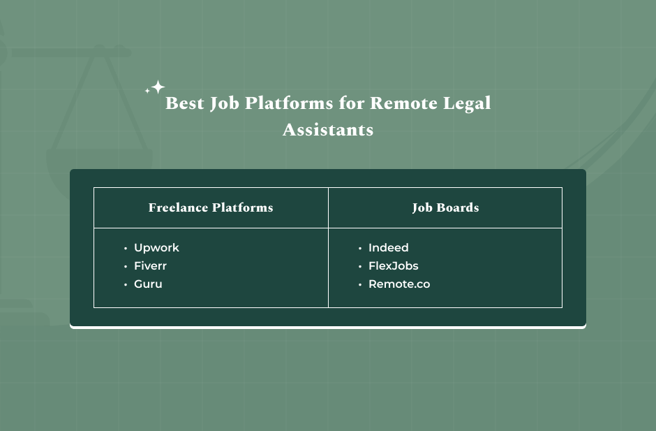 What are the Best Remote Job Platforms for a Remote Legal Assistant