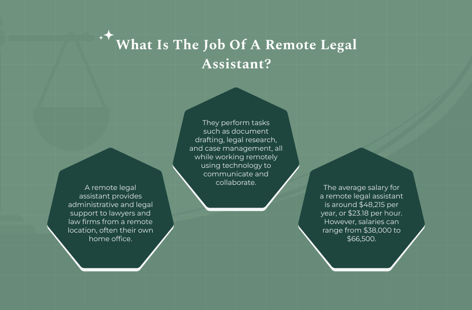 Who is a Remote Legal Assistant