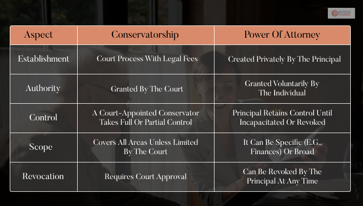 Conservatorship VS Power of Attorney_ What’s the Difference