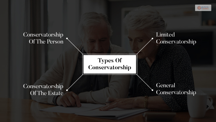 Types of Conservatorship