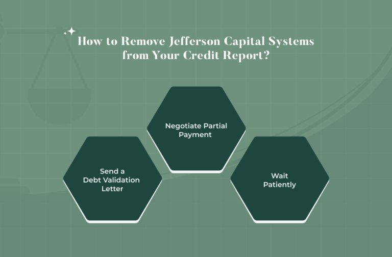 Who Does Jefferson Capital Systems Collect For?
