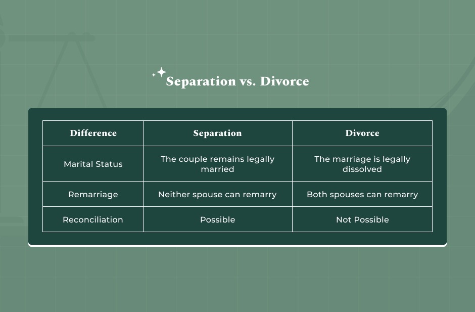 Separation vs. Divorce and What are the Differences