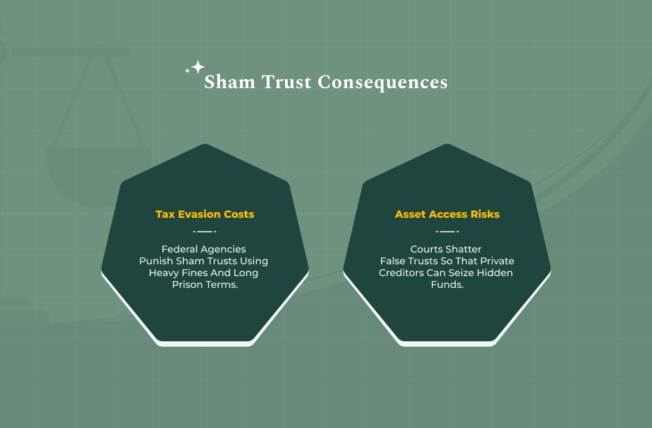 Severe Tax And Fraud Penalties For Sham Trust