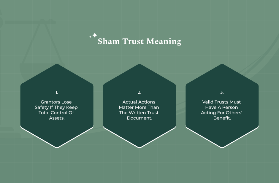What Is A Sham Trust