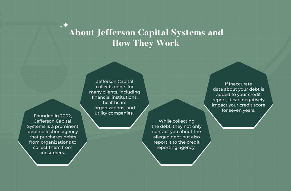 What is Jefferson Capital Systems