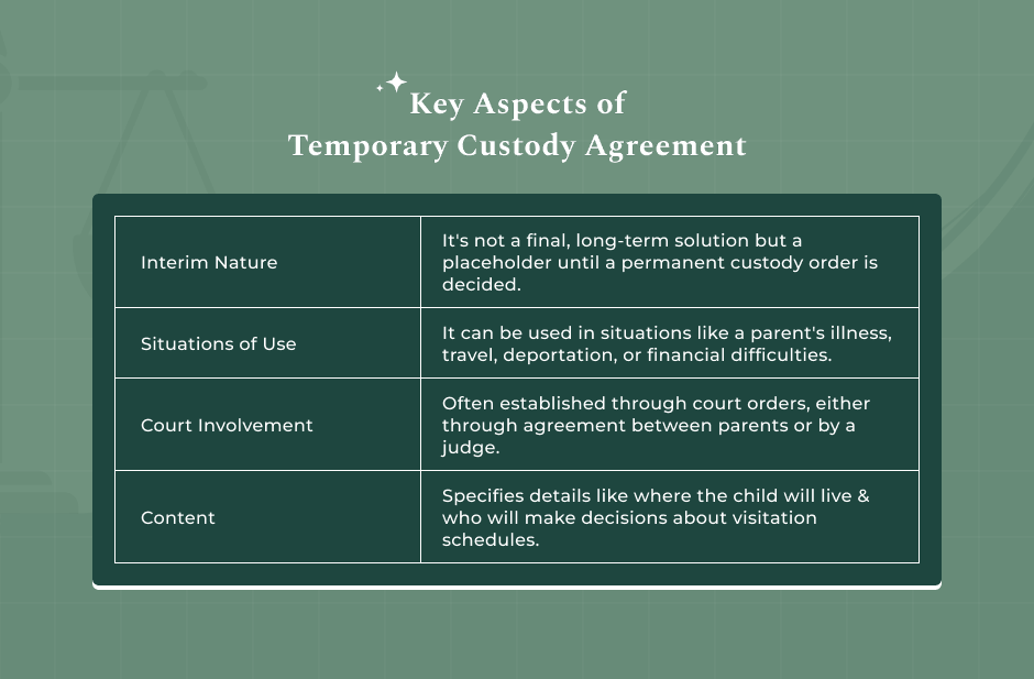 What is a Temporary Custody Agreement img