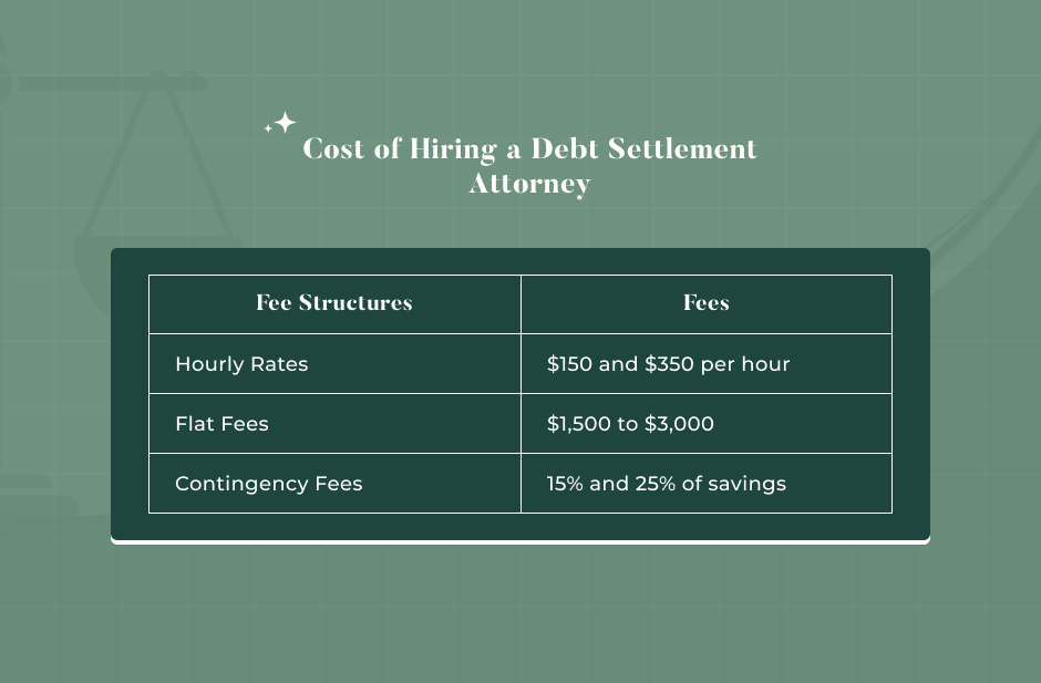 How Much Does a Debt Settlement Attorney Cost