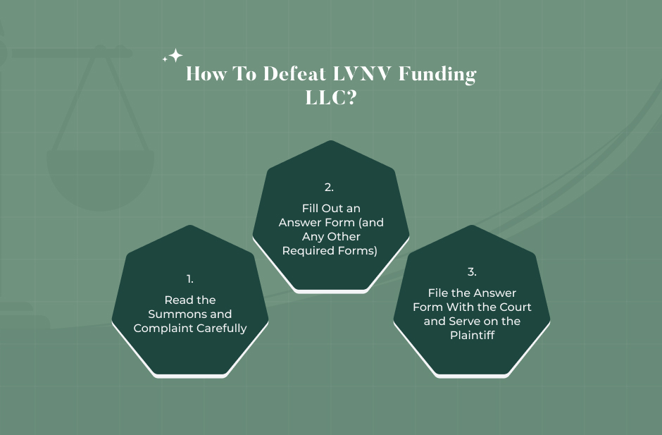 How to Defeat LVNV Funding LLC in a Debt Lawsuit