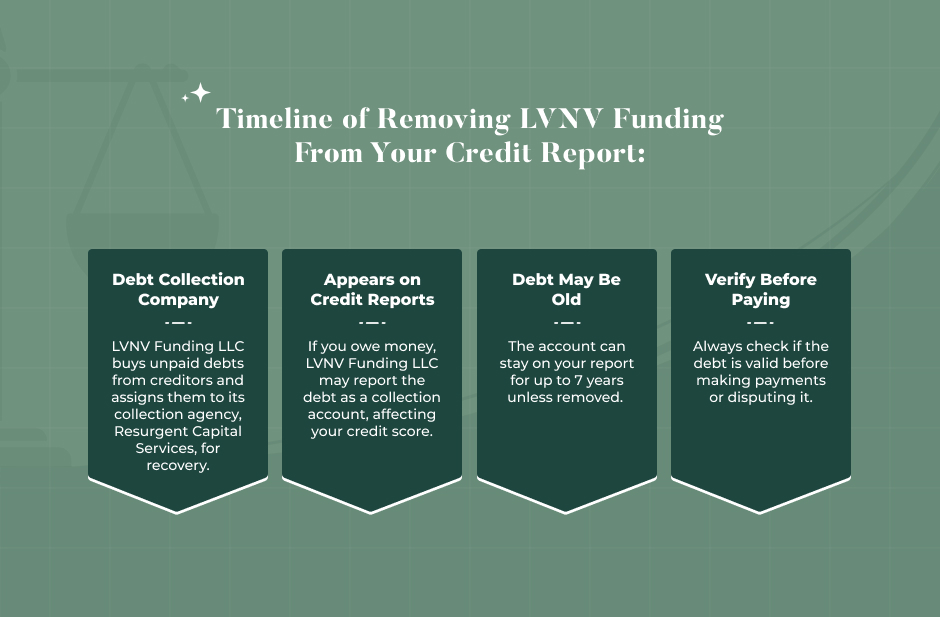 How to Remove LVNV Funding LLC From the Credit Report