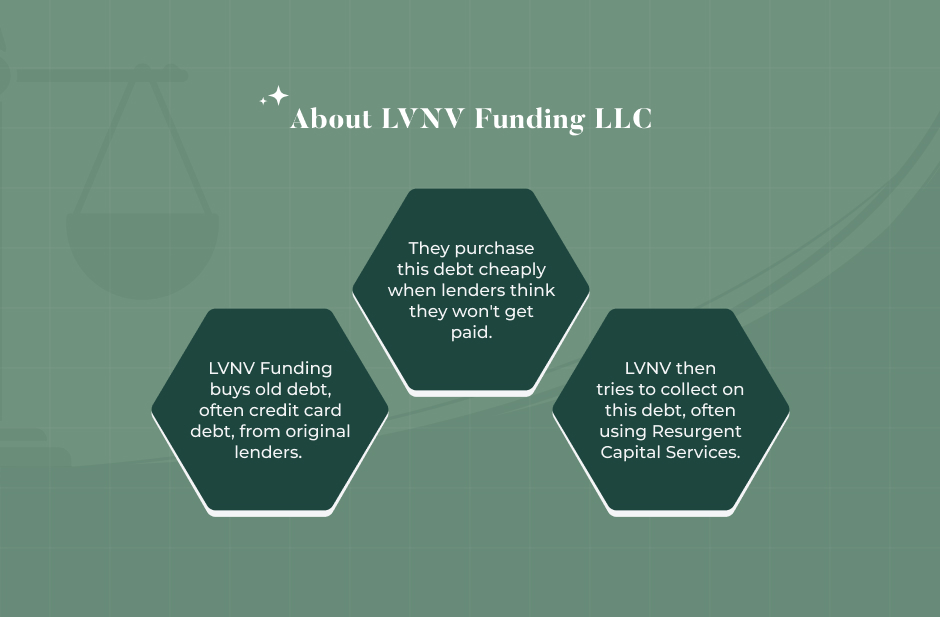 What is LVNV Funding LLC & How to Fight Them?