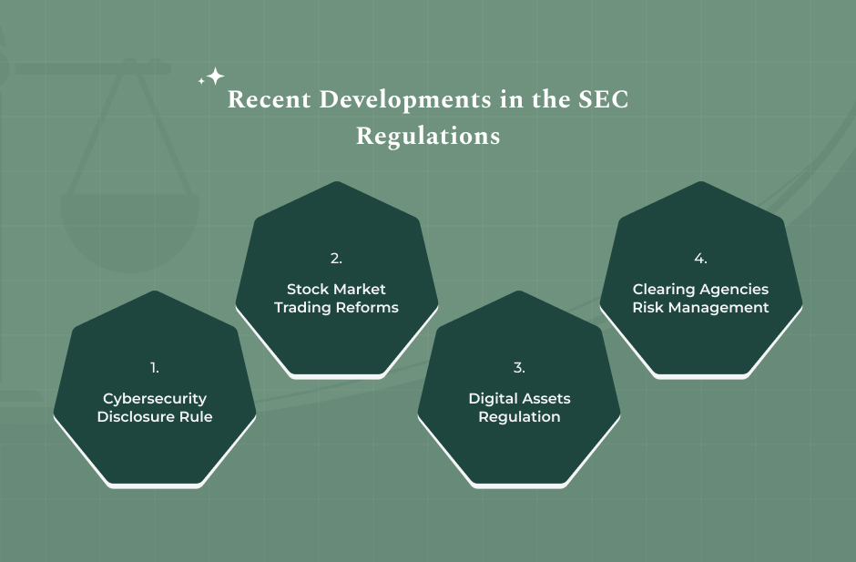 Recent Developments in SEC Regulations