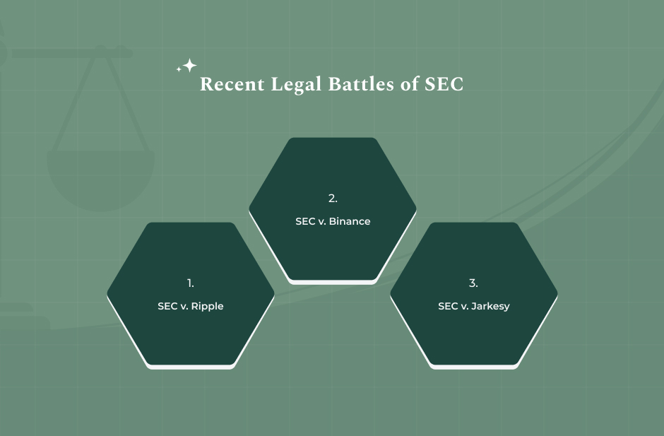 Recent SEC Legal Battles Where People Went Wrong