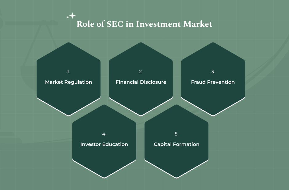 SEC Compliance and Investment