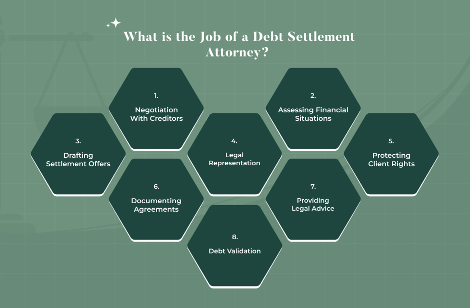 Who is a Debt Settlement Attorney