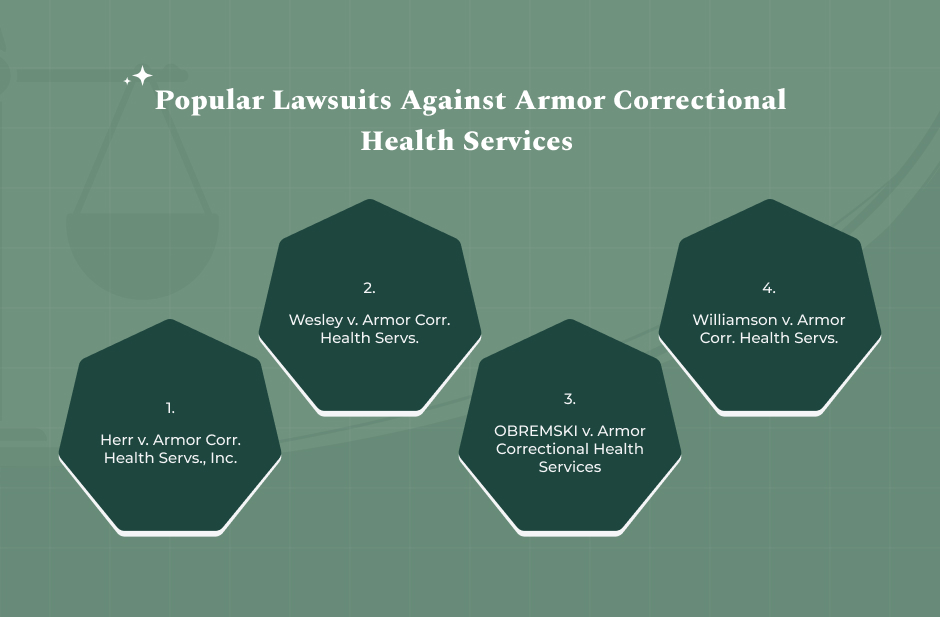 Armor Correctional Health Services Lawsuit_ Is There a Case Going On