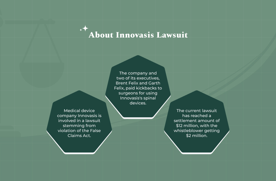 Innovasis Lawsuit_ What Is It About