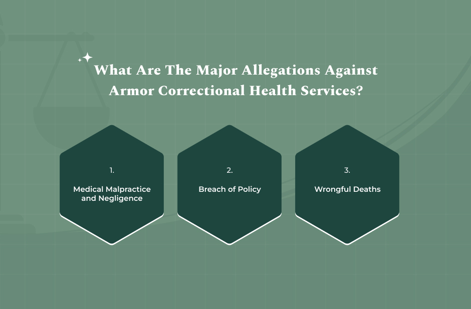 Major Allegations Against Armor Correctional Health Services