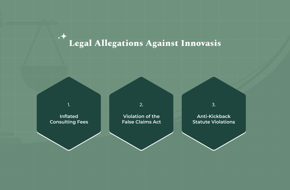 Major Allegations Against Innovasis