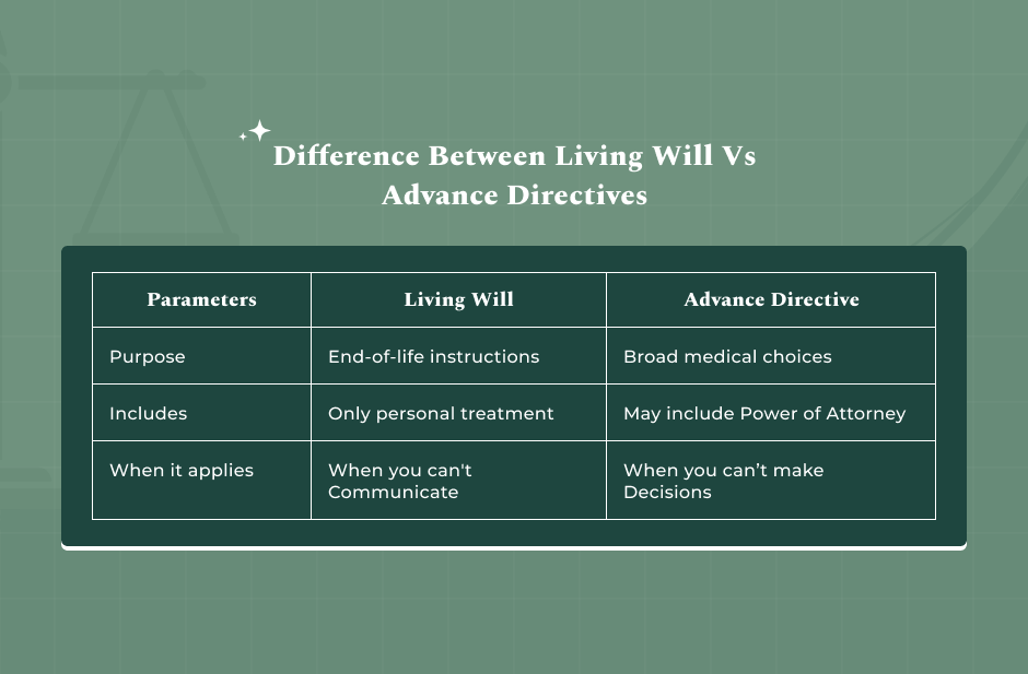 Advance Directive vs. Living Will Texas_ What is the Difference