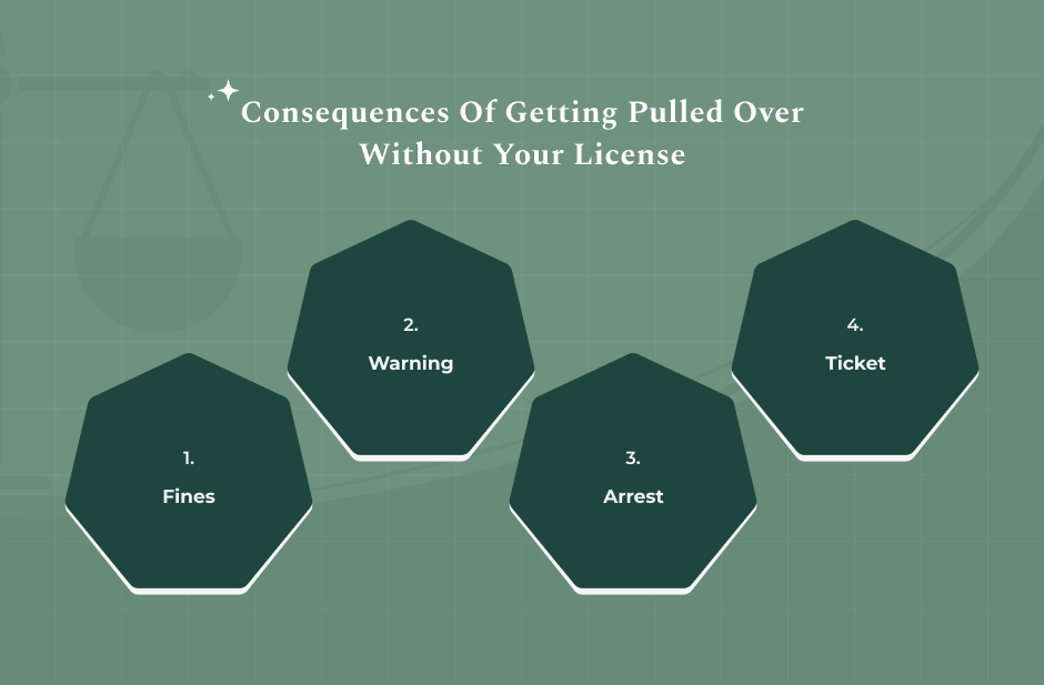 Consequences Of Getting Pulled Over Without Your License