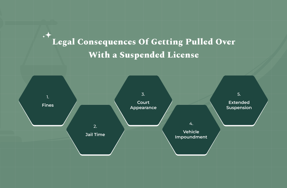 Consequences Of Getting Pulled Over Without Your License
