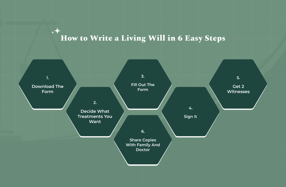 How to Write a Living Will in Texas
