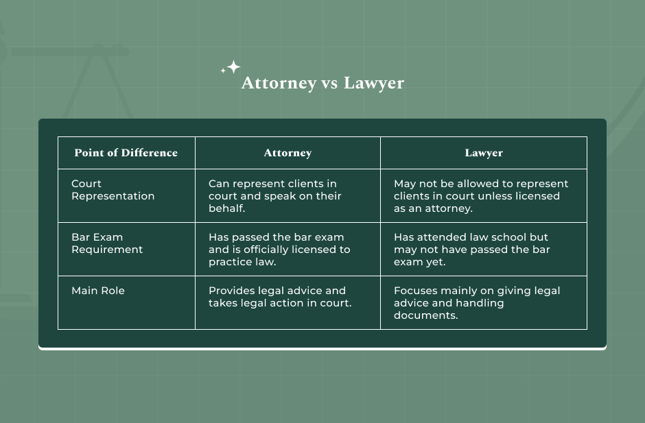 Attorney vs Lawyer_ What is the Difference