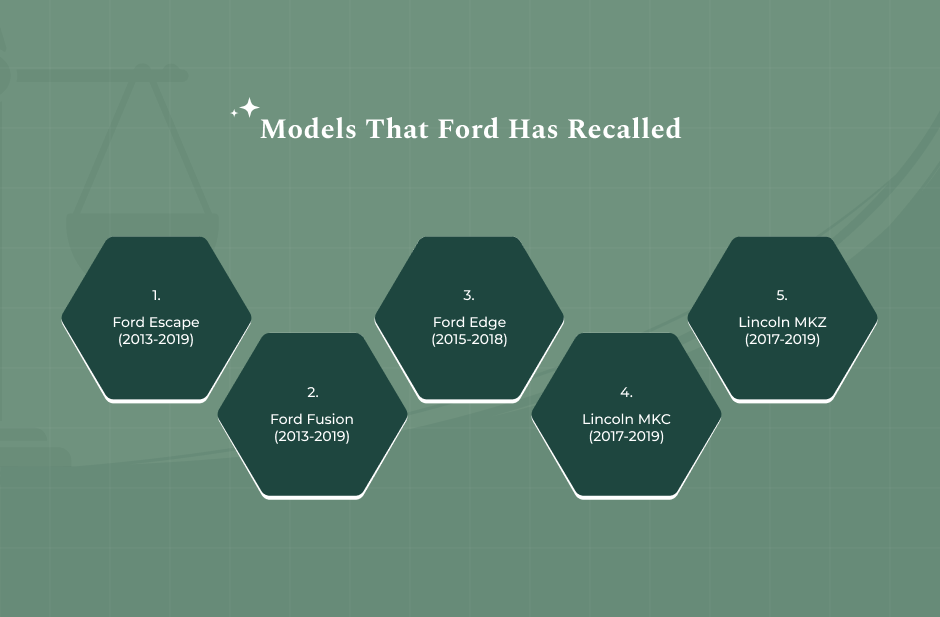 How Did Ford Respond to the Lawsuit
