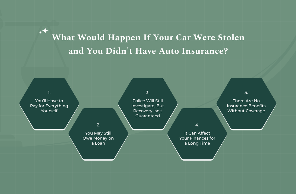 If Your Car Were Stolen and You Didn't Have Auto Insurance