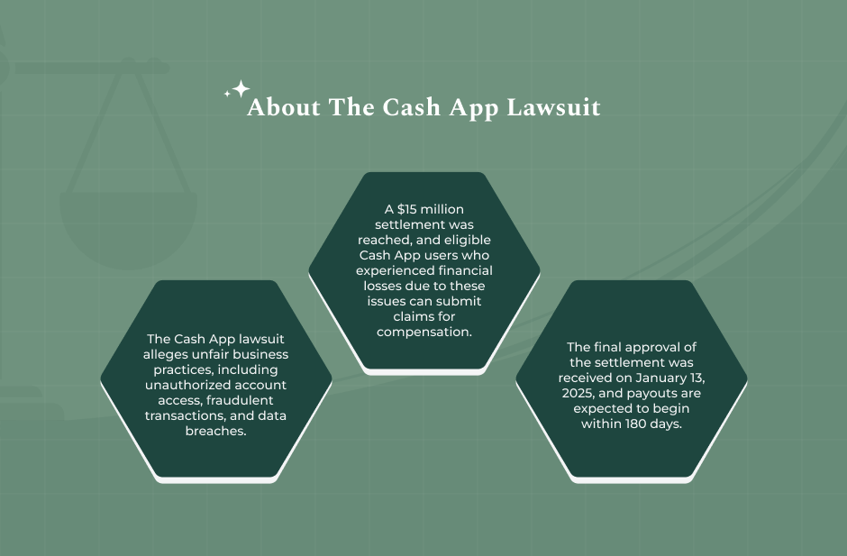 What is the Cash App Lawsuit About