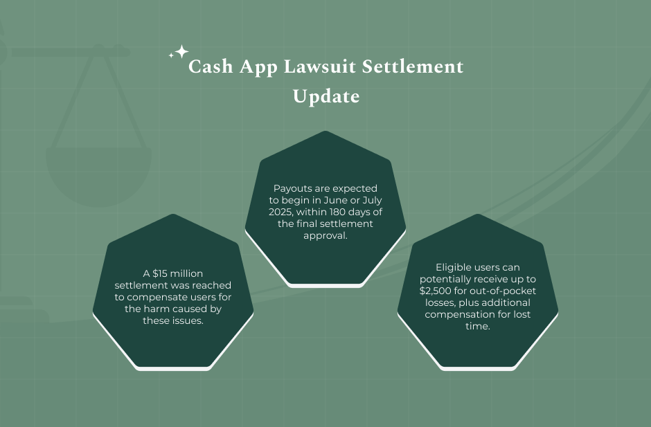 What is the Cash App Settlement Lawsuit Update