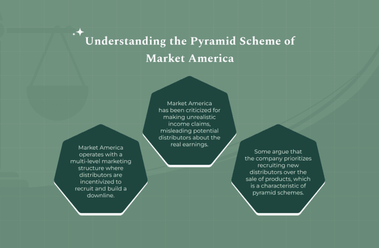 Market America Pyramid Scheme: Is It A Bad Thing?