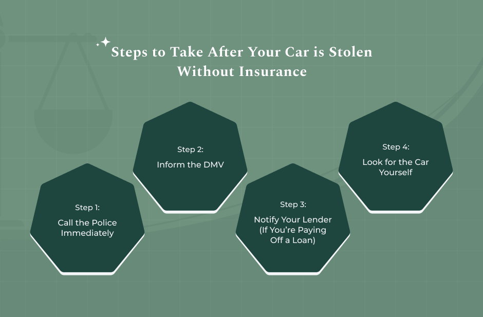 What to Do When Car is Stolen Without Insurance