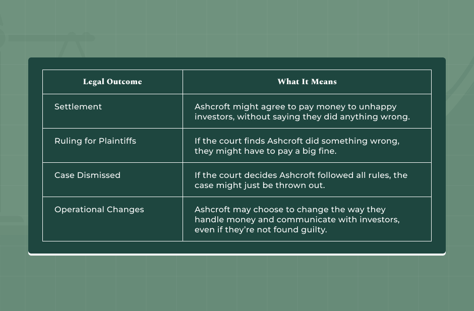 What Are The Possible Legal Outcomes Of The Ashcroft Capital Lawsuit