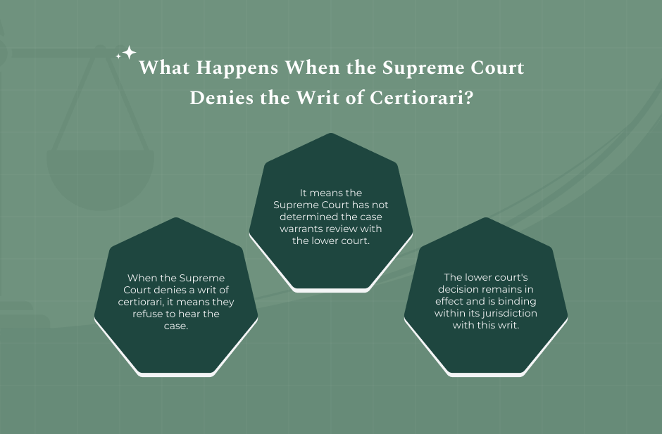 What Happens When the Supreme Court Denies the Writ of Certiorari