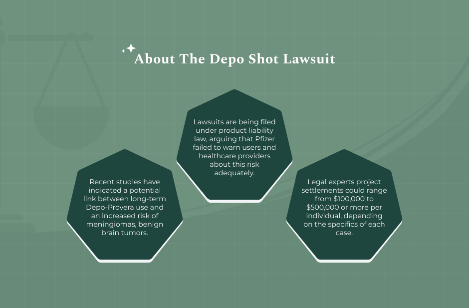What Is The Depo Shot Lawsuit About