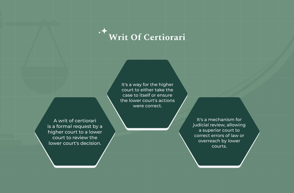 What is the Writ of Certiorari