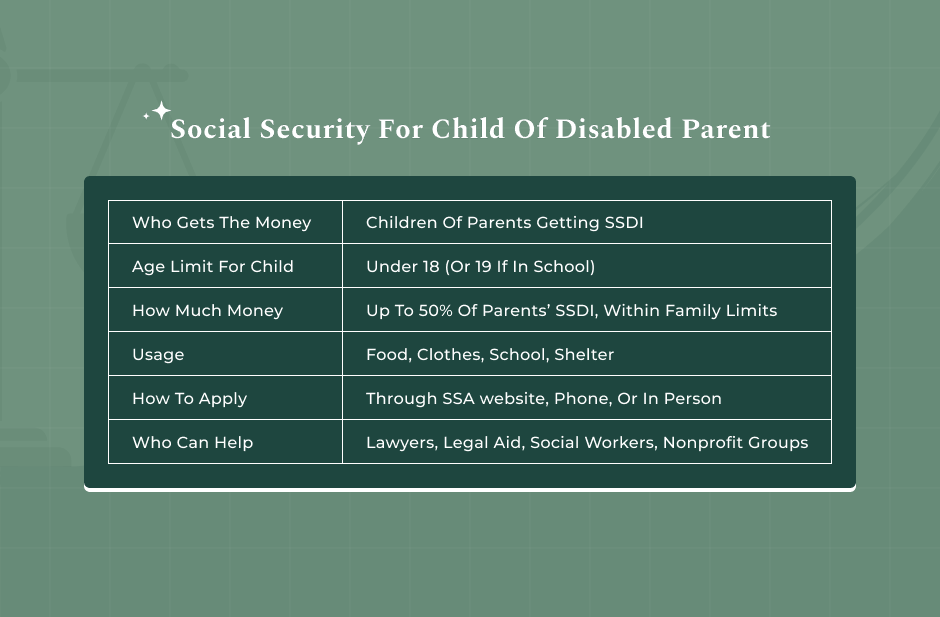 How Do Social Security Benefits For Child Of Disabled Parent Work