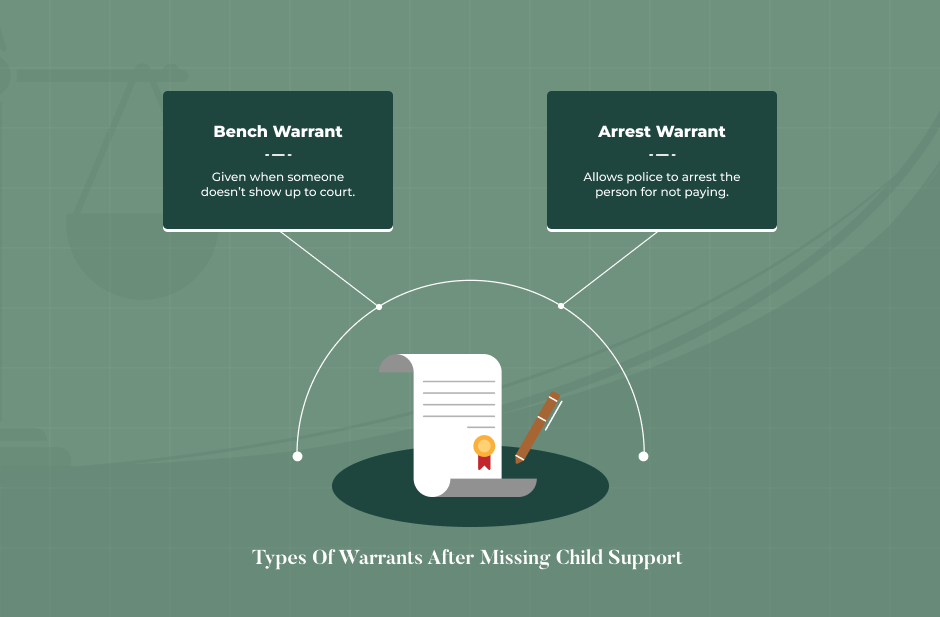 Types Of Warrants After Missing Child Support