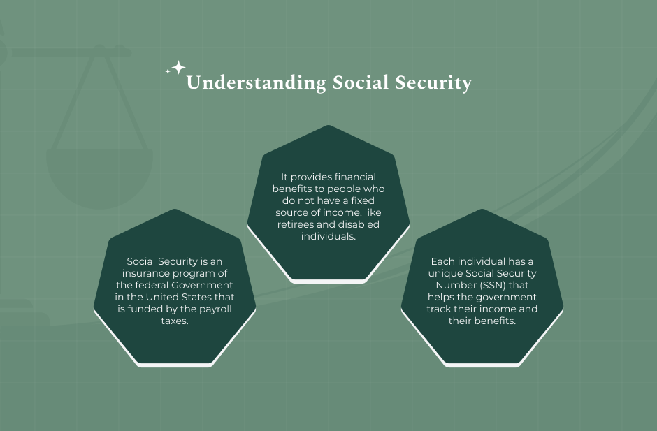Understanding  Social Security